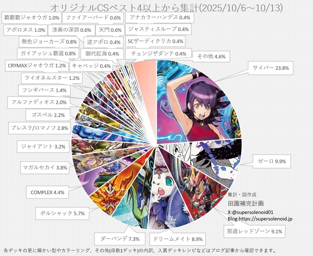 デュエマ】2025年10月GPに向けて【全文無料】投げ銭方式｜みれう