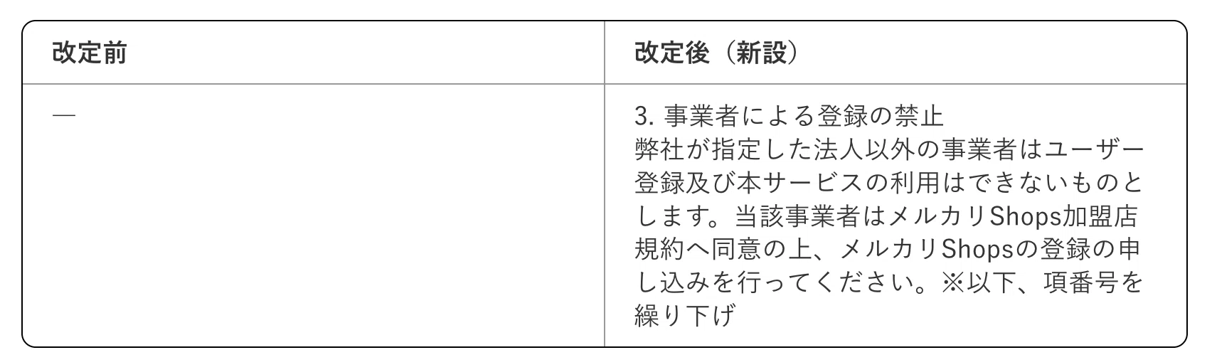 めちゃくちゃ面倒・・・【メルカリ】 から 【メルカリショップス】 へ 