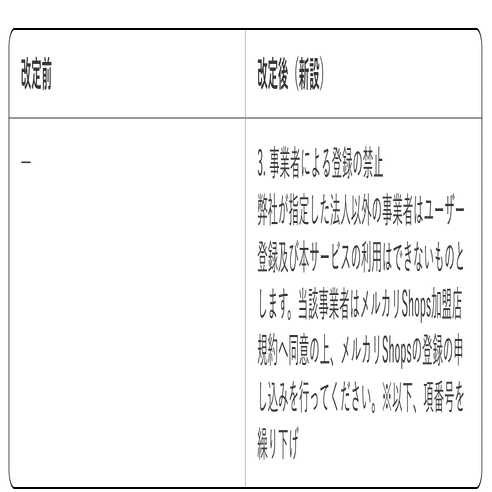 めちゃくちゃ面倒・・・【メルカリ】 から 【メルカリショップス】 へ