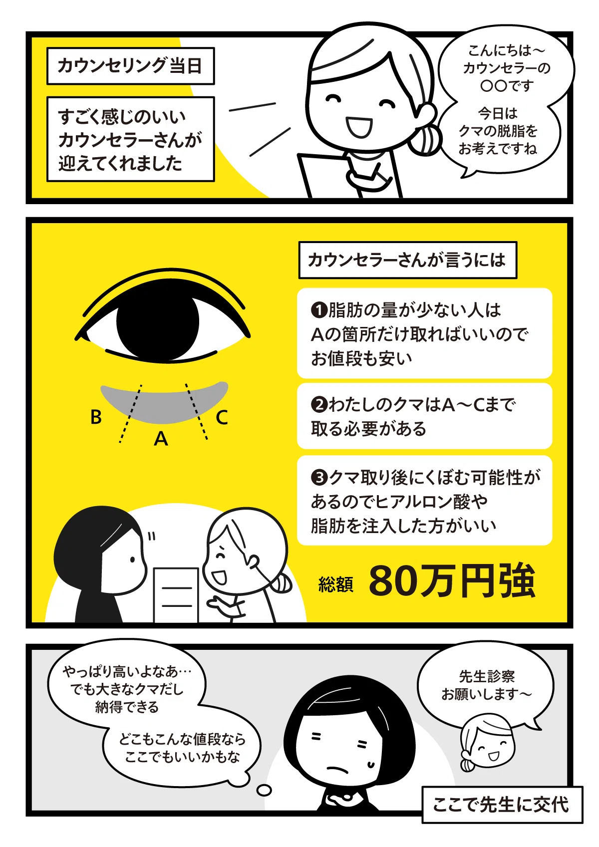43歳で目の下のクマ改善の手術を受けた話【美容整形】｜spicagraph