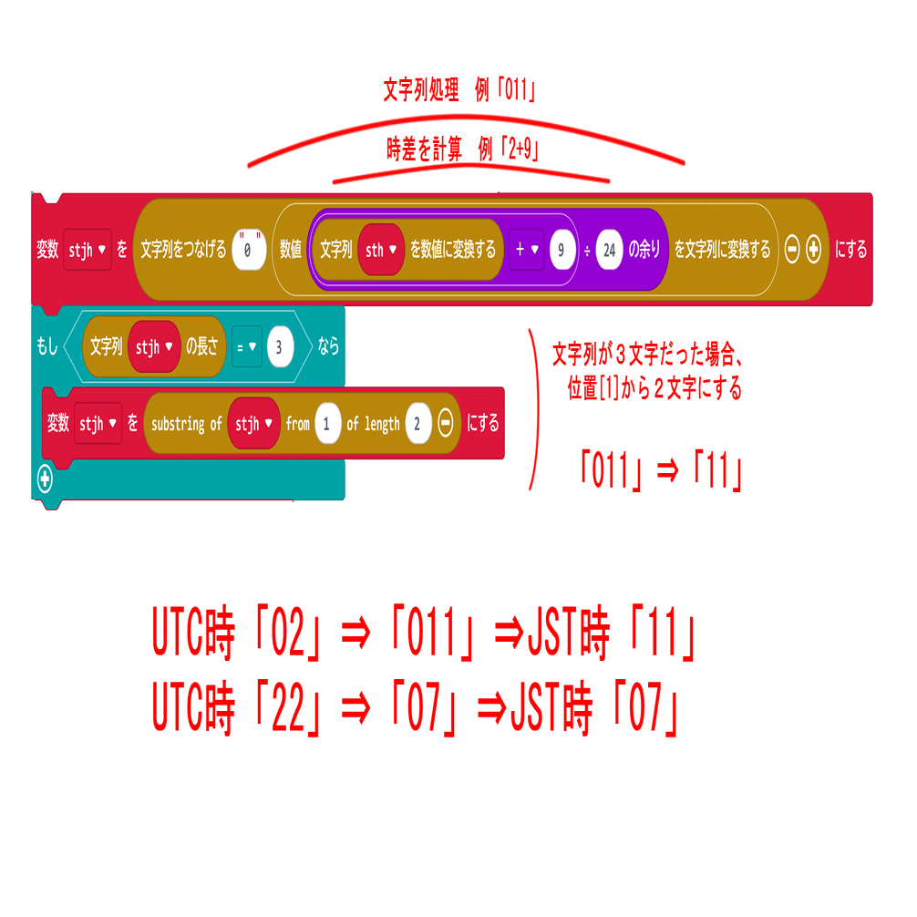 宇宙から降り注ぐ時の調べをmicro:bitでゲット～micro:bit実験室vol.009｜Masterモリカワ