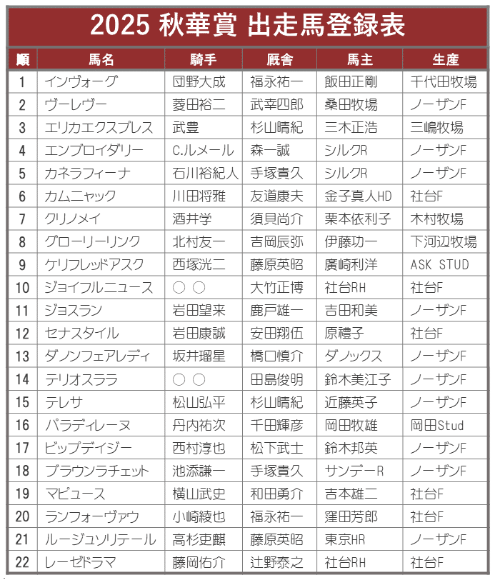 2025秋華賞ポスター｜日本サイン競馬会