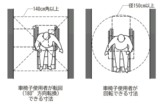 車椅子 数回使用 車椅子に乗ると歩けなくなるは嘘⁉︎ QOL向上の