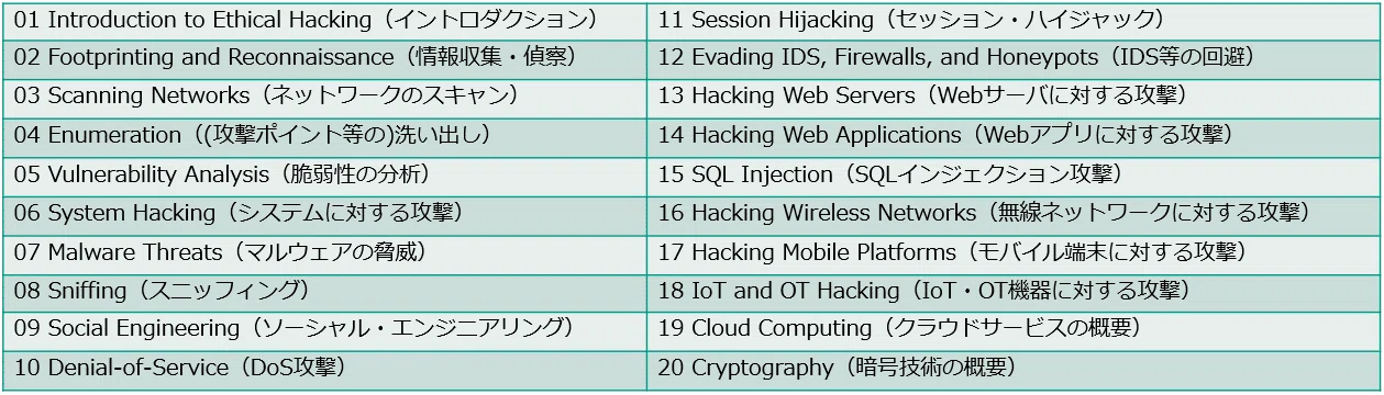 Certified Ethical Hacker（CEH, 公認ホワイトハッカー）を独力で受験 