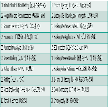 CEH Certified Ethical Hacker v13 - 日本語 Amazon | CEH Certified Ethical Hacker Practice Exams | Walker