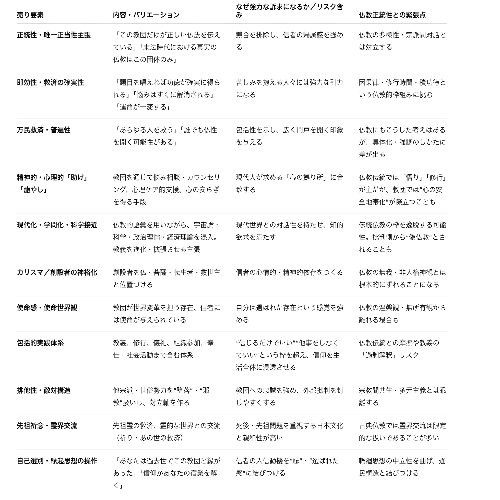 仏教系の新しい信仰｜Exodus from Ennui