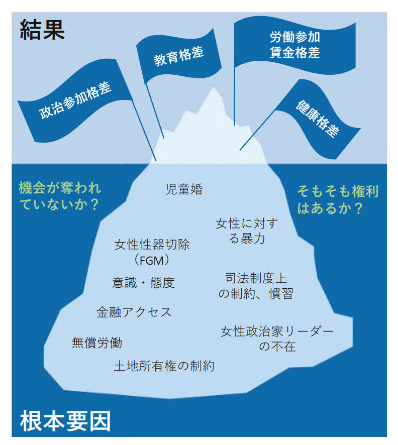 周囲の「そんなもんだよ」に流されなくて大丈夫！また違う世界もある