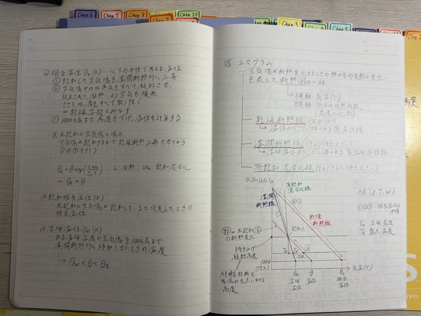 Genの気象予報士試験合格ロード 3. 学科試験突破編｜gen