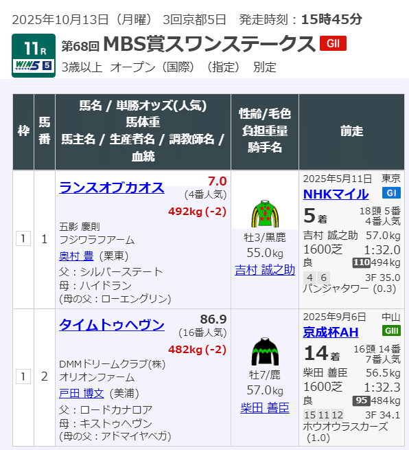 2025年 秋華賞 チェルヴィニア ポスター 2025年 秋華賞 チェルヴィニア ポスター 2025秋華賞ポスター｜日本