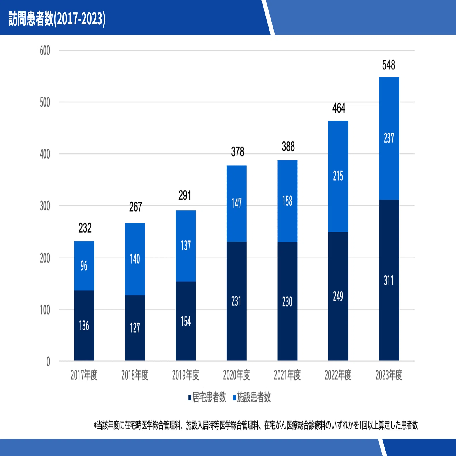 2025最新版】データマイニングは在宅クリニックを救う！訪問診療を43