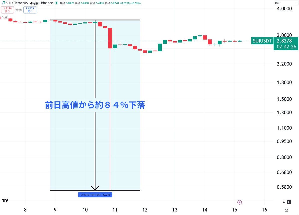 2025年10月10日：暗号資産市場を襲った恐怖のフラッシュクラッシュ｜株式会社myコンサルティング（VC）