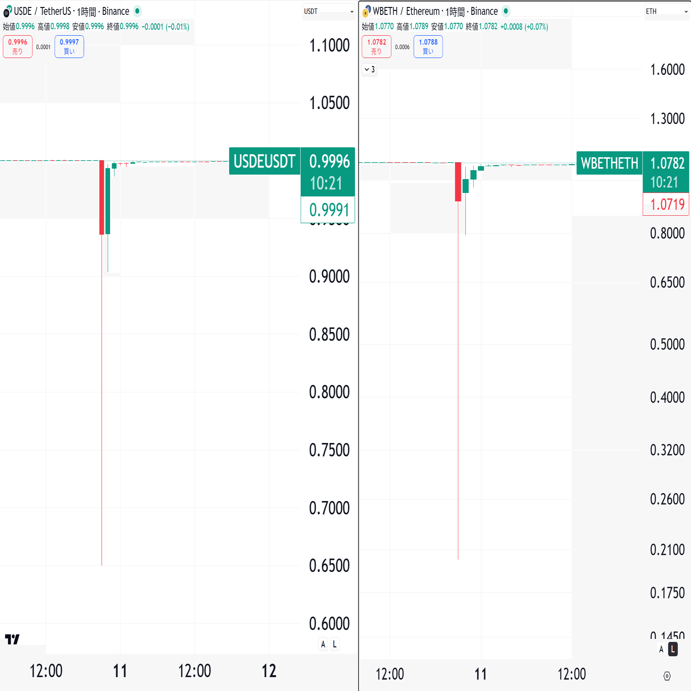 2025年10月10日：暗号資産市場を襲った恐怖のフラッシュクラッシュ｜株式会社myコンサルティング（VC）