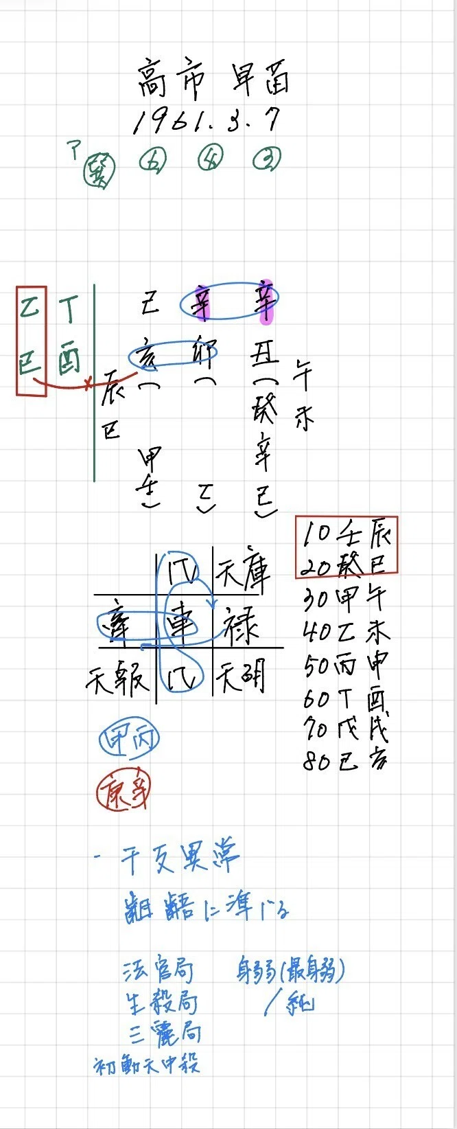 算命学・断易で見る首班指名、の巻｜Lilalicht