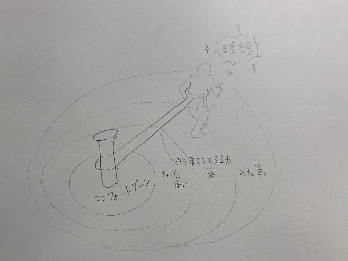孤独と努力|ひとり