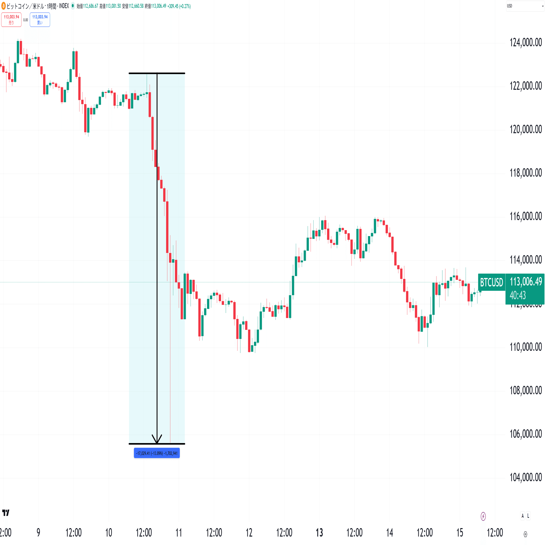2025年10月10日：暗号資産市場を襲った恐怖のフラッシュクラッシュ｜株式会社myコンサルティング（VC）