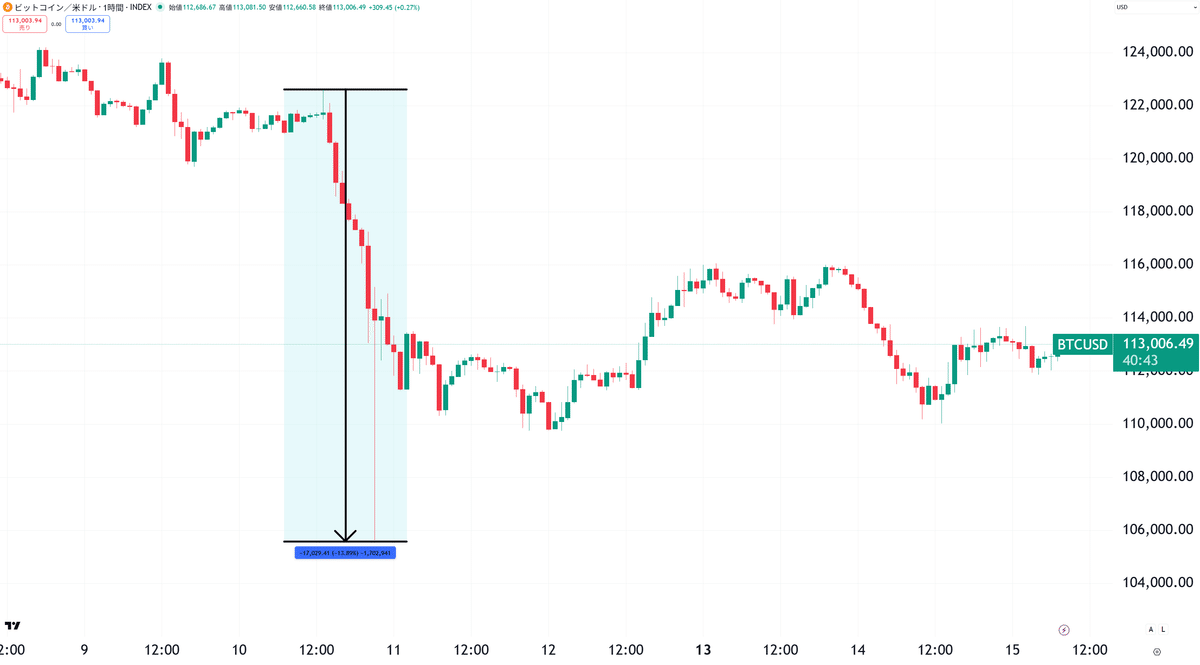 2025年10月10日：暗号資産市場を襲った恐怖のフラッシュクラッシュ｜株式会社myコンサルティング（VC）