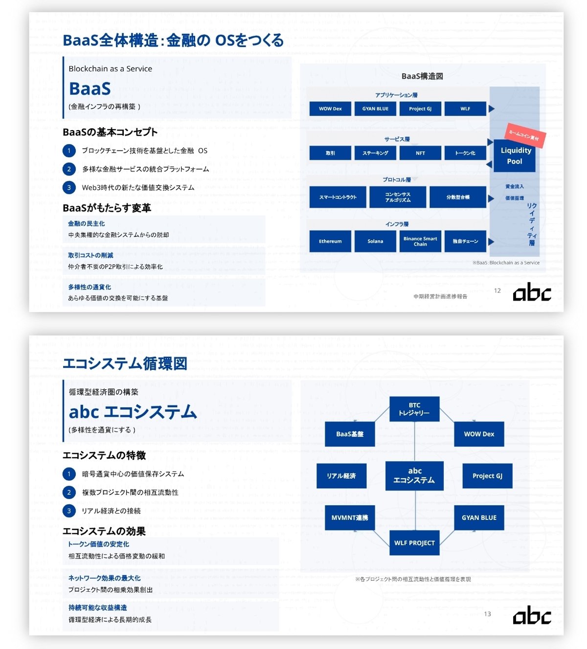 46.【abc株式会社】中長期経営計画を読む｜【WLF PRJECT】【Gyan Blue】【DADAMO】【Zoomart】メモ的速報