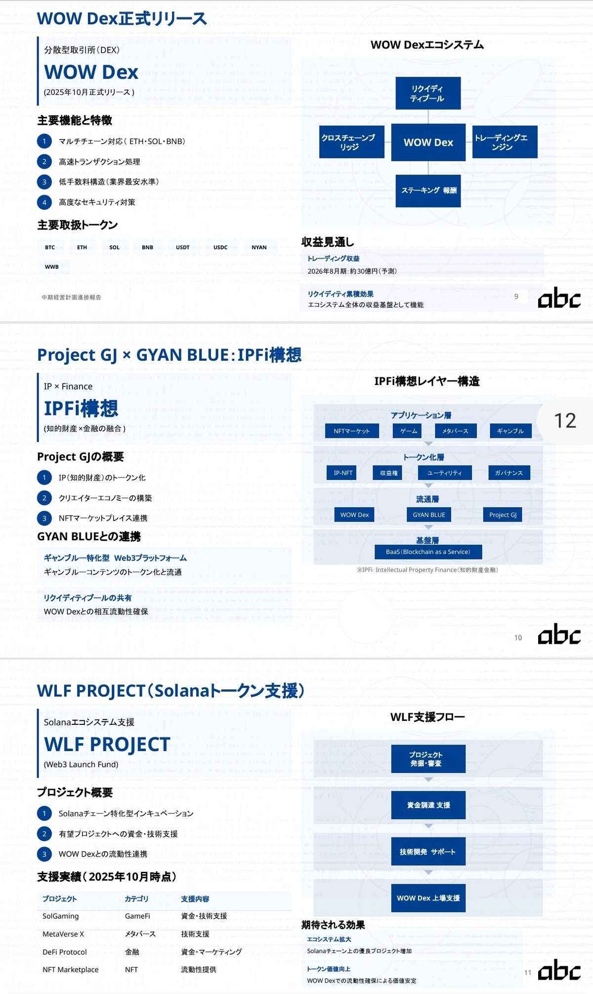 46.【abc株式会社】中長期経営計画を読む｜【WLF PRJECT】【Gyan Blue】【DADAMO】【Zoomart】メモ的速報