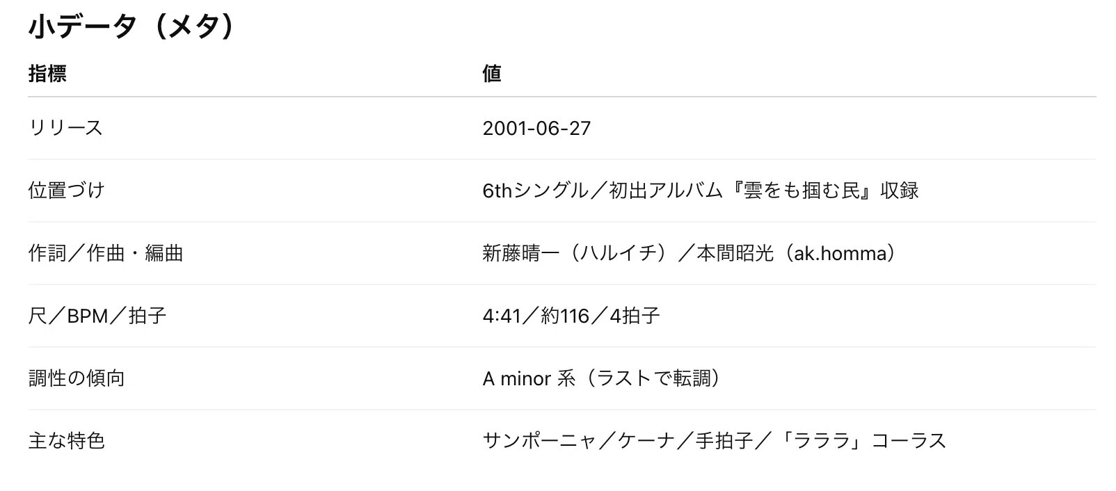 活動歴および当時の関連ビジュアル記録