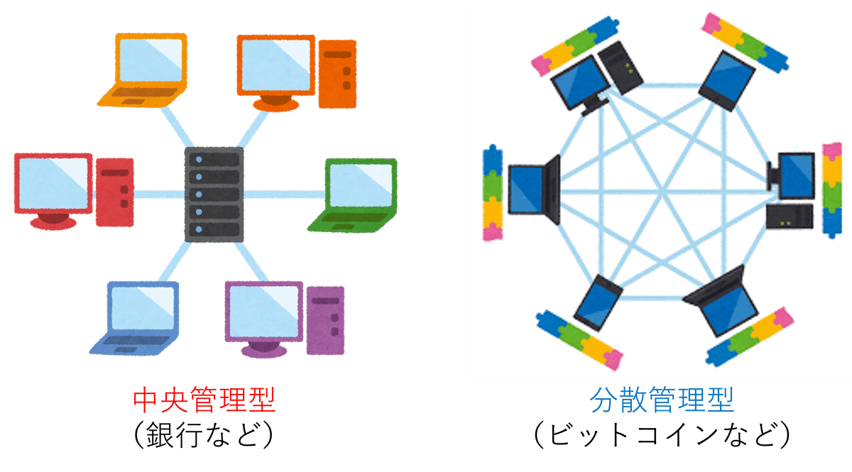 暗号資産は「儲け話」じゃない｜ブロックチェーンが変える信頼の仕組み｜ちょろ