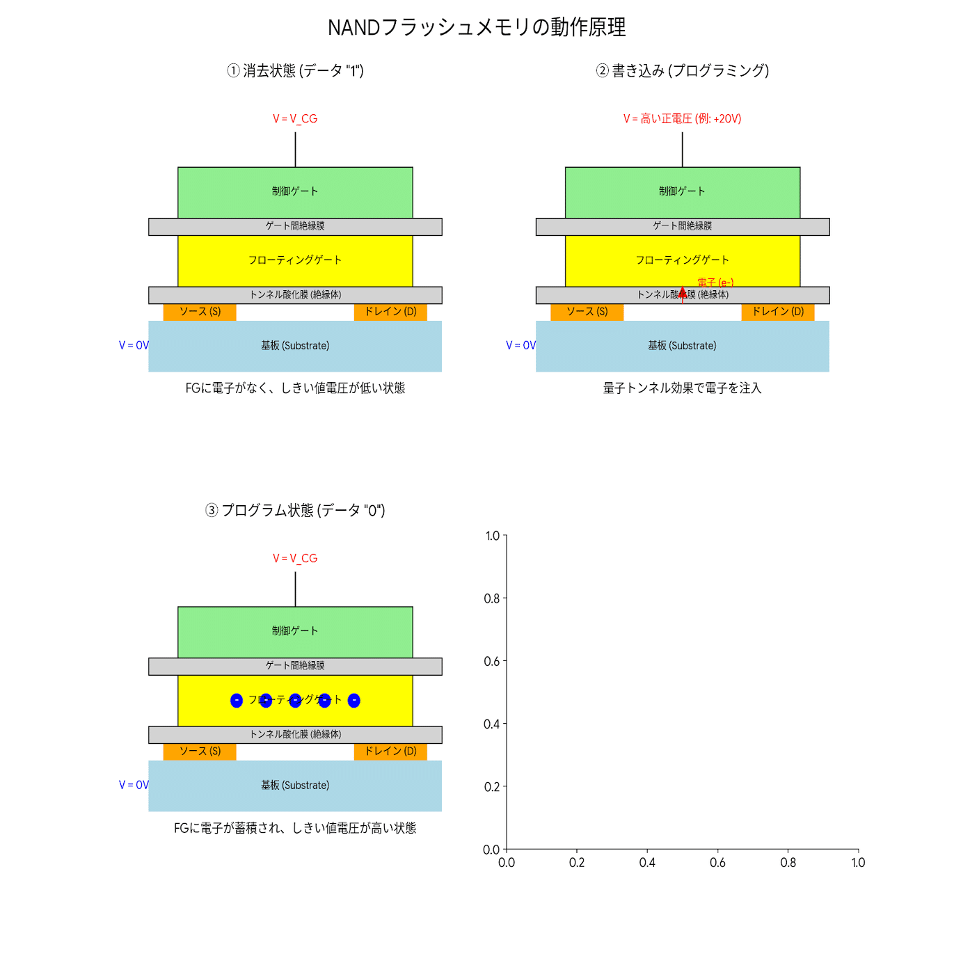 QLC SSDを網羅的に解説｜黒池璦・くろいけあい / 七種姫夜夢・さいくさきよむ