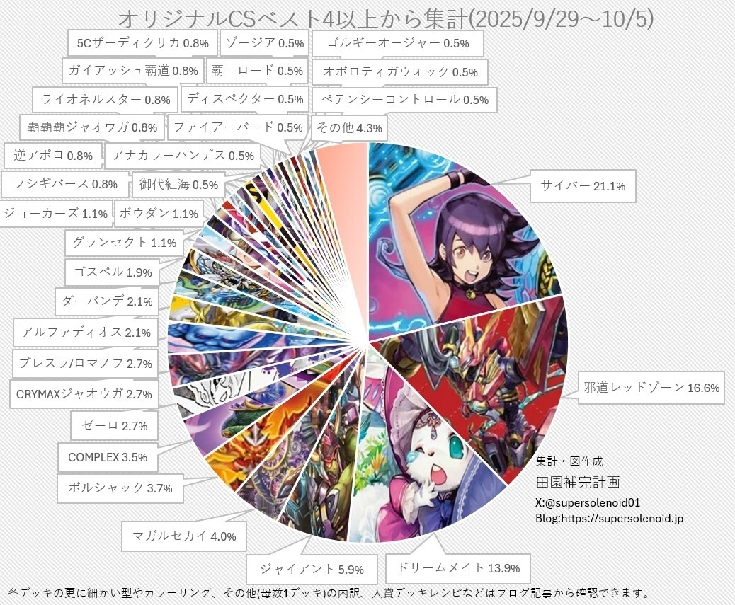 48 デュエマ環境解説オリジナル｜煮卵＃青黒コンプ使い