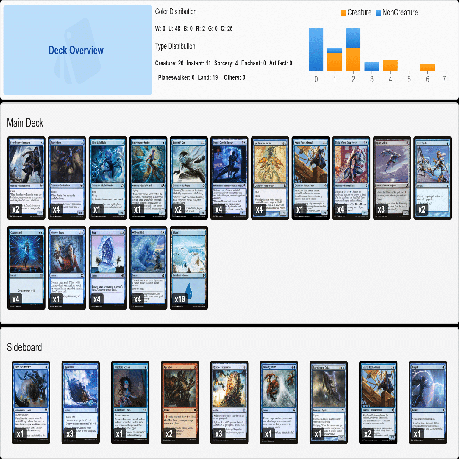 パウパー】青単フェアリー【SPM期】｜よしこ鳥