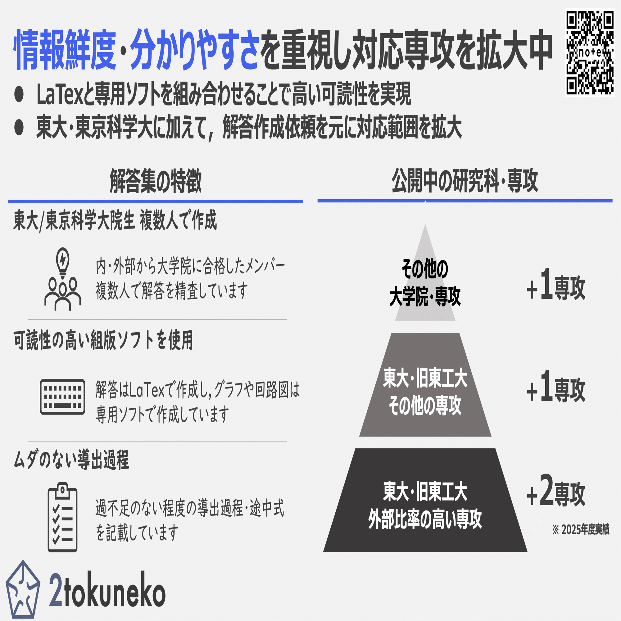 東大 電気系】東京大学大学院 工学系研究科 電気系工学専攻 【電磁気学