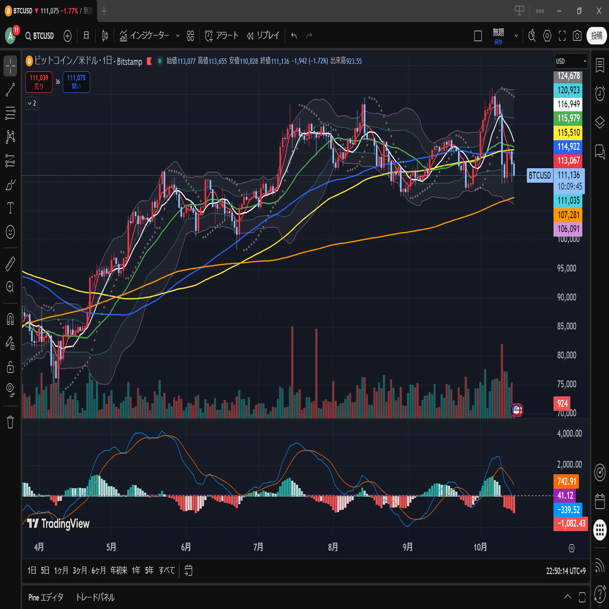 投資初心者の練習帳【446日目】『揺さぶられるメンタルに疲弊している』｜ふぃーる