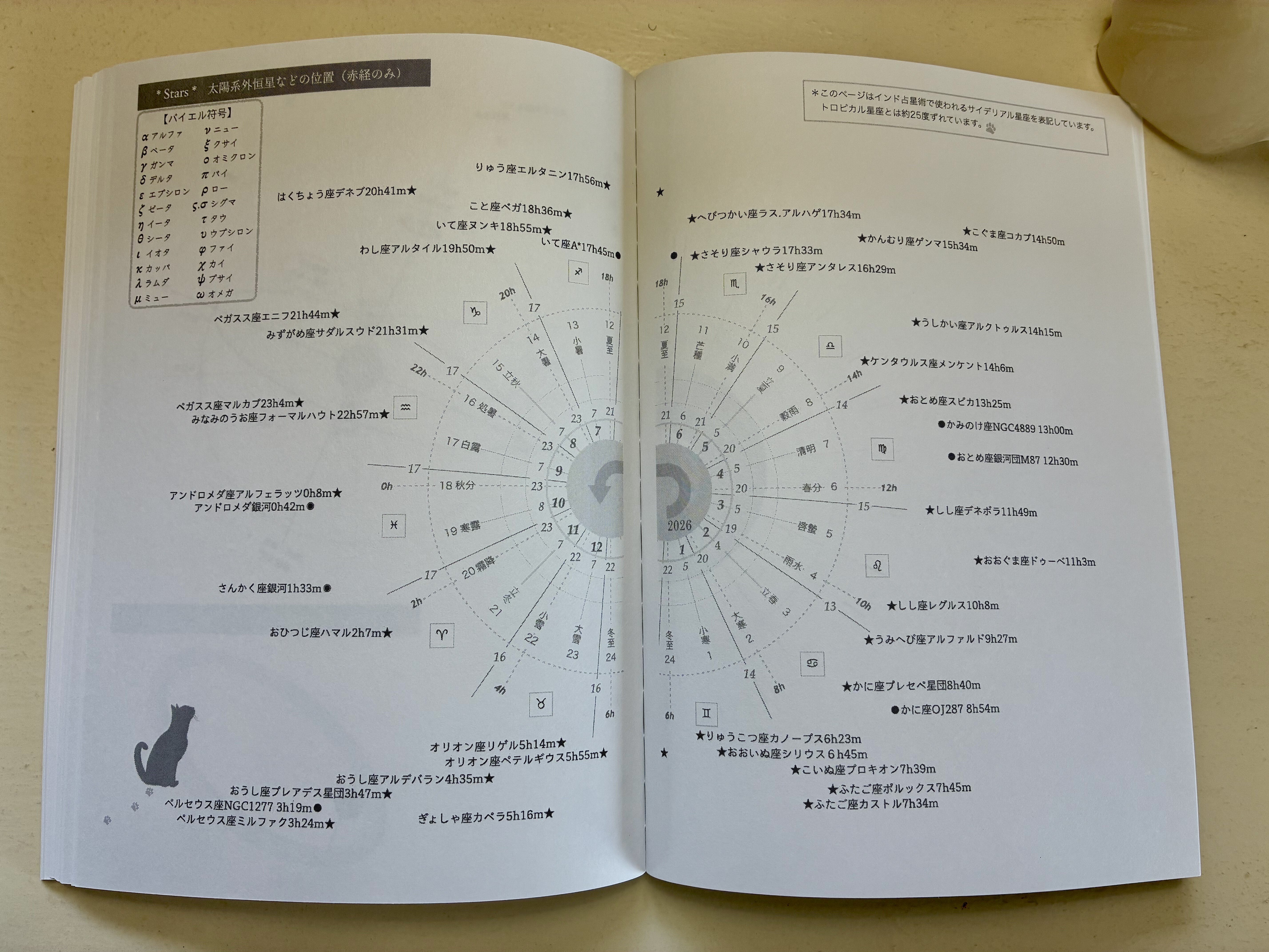 自作手帳『うちゅうのきもち2026』④星についてひたすら綴るの巻｜Chika