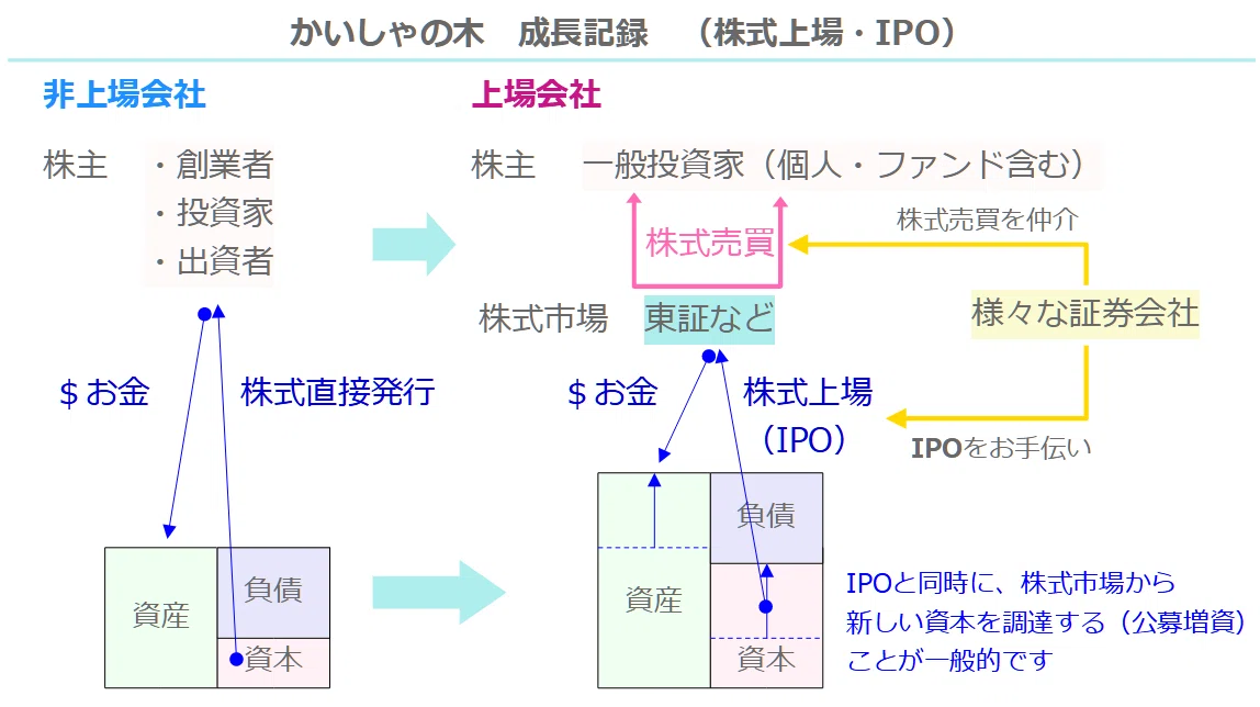 お仕事絵本「みんなで育てる かいしゃの木」13話 みんなでみまもるかいしゃの森｜どまんだかっぷ