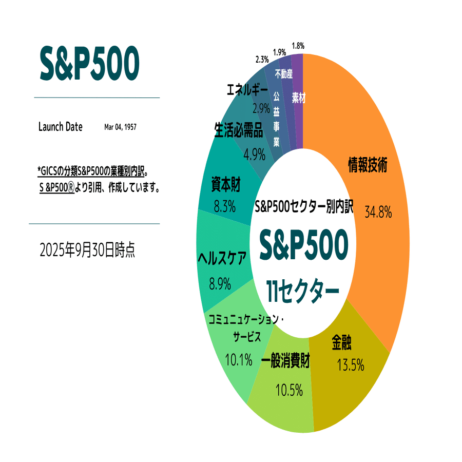 ジョンソン・エンド・ジョンソン 、第3四半期決算解説｜63連続増配は、革新的医薬とMedTechが支える！【7-9月期/Q3,2025】｜アメ株チャレンジ！