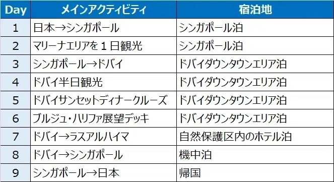 家族で行くドバイ&シンガポール旅行記【4日目】8月のドバイは灼熱