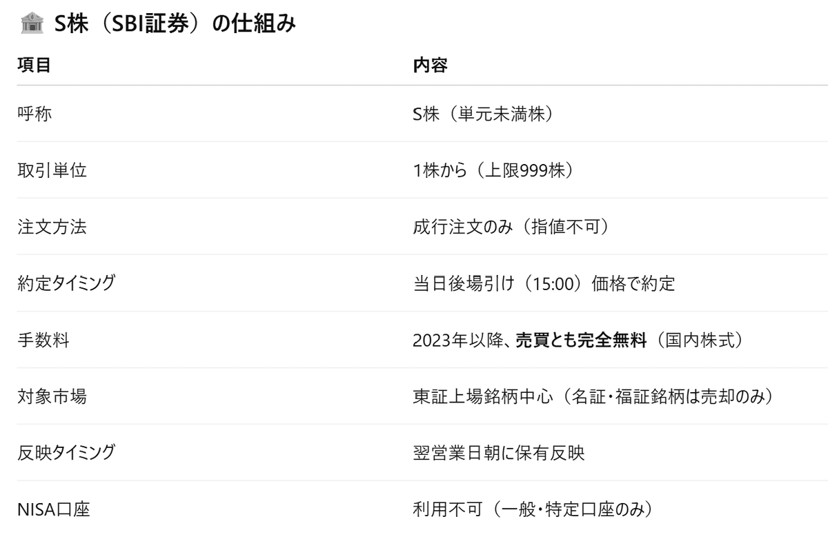 🪙 11株から始める恩株づくり ― S株で見つけた小さな宝物｜ＦＰパパのびた