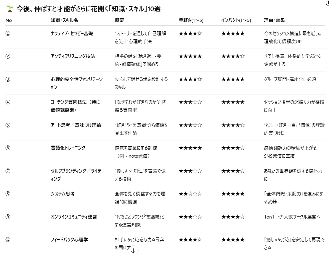 Self-Actualization Program STEP 20｜みくら｜「好き」の世界を創る人