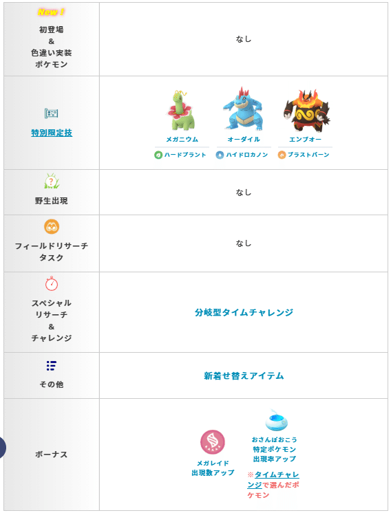 ポケモンGO最新イベント：Pokémon LEGENDS Z-A セレブレーション完全