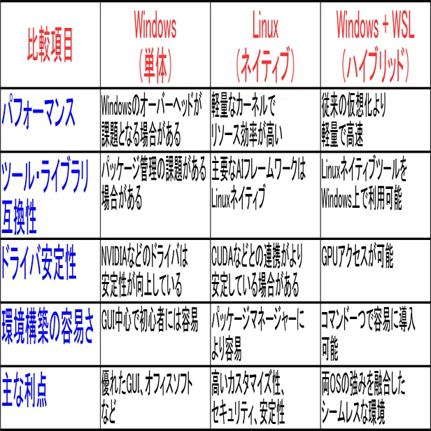 WindowsとLinuxつれづれ その5｜鎌倉ITクリエイター・ファクトリー DR