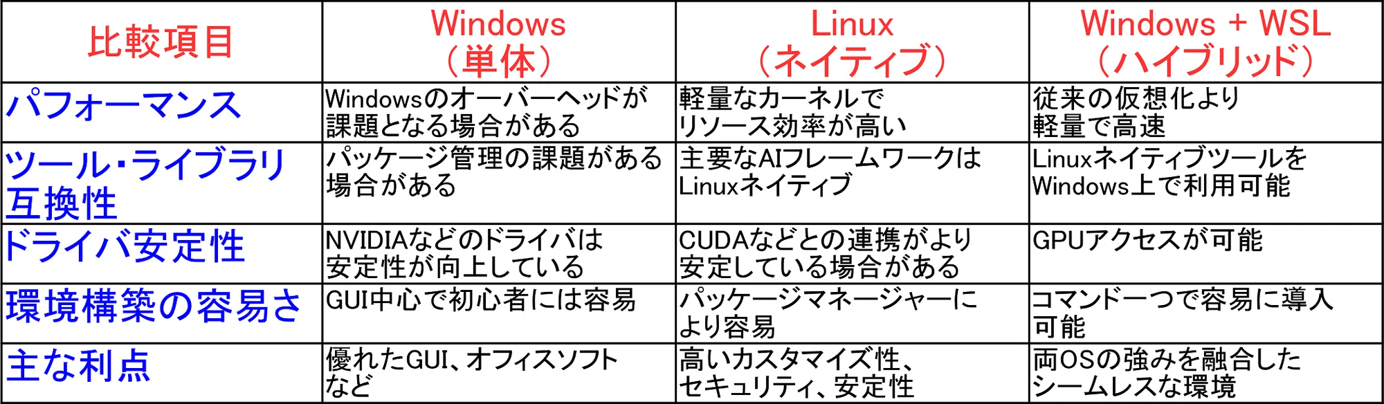 WindowsとLinuxつれづれ その5|鎌倉ITクリエイター・ファクトリー DR WindowsとLinuxつれづれ その5|鎌倉ITクリエイター・ファクトリー DR