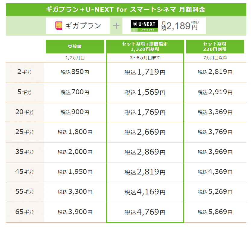 U-NEXTが永年割引化、初回は