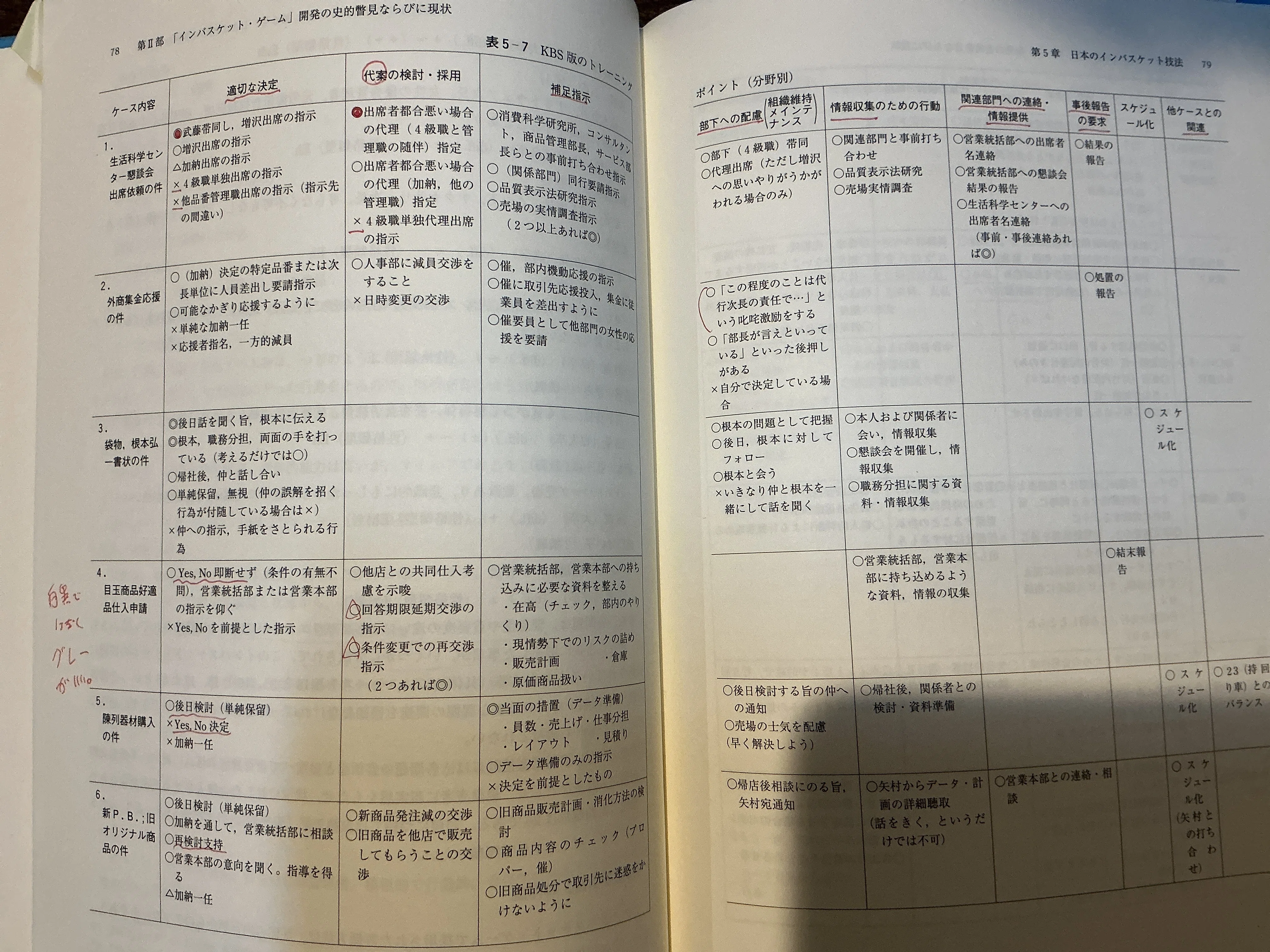 書くだけで得点できる8つのフレーズ】｜インバスケットマン