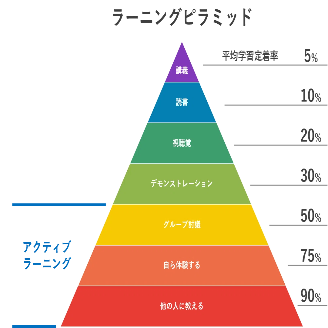 入社早々に渡された「入社1年目の教科書」｜はるな