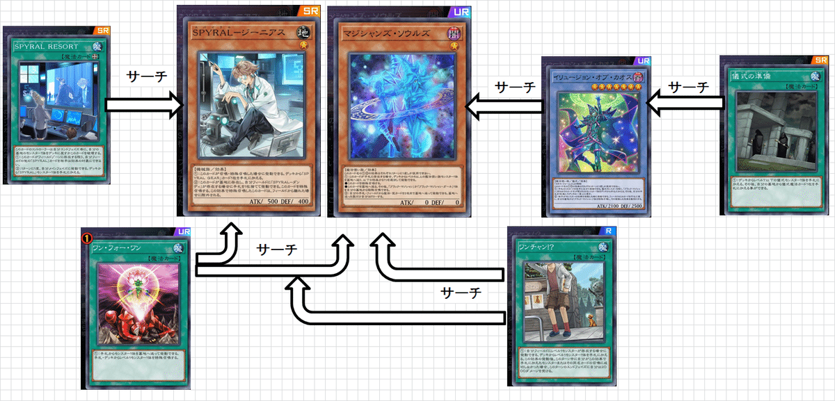 SPYRAL】作って遊んだデッキ15【遊戯王マスターデュエル】｜くねくね