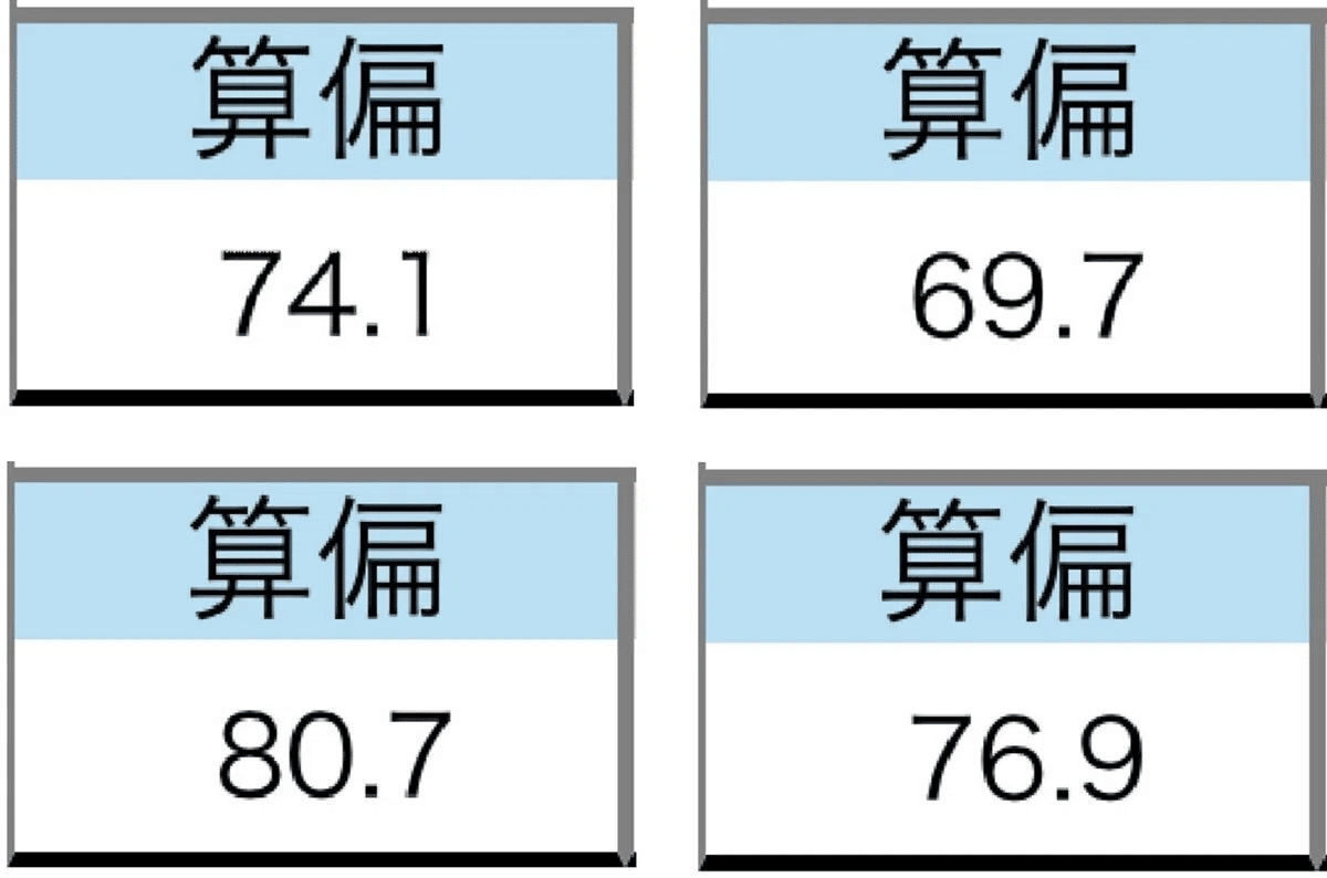 中学受験】さんよび先生の小6最難関オンラインレッスン第9回〈立体の