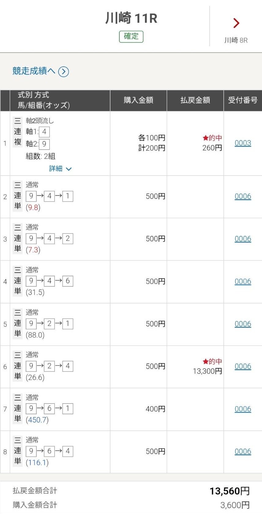 10月17日(金曜日)地方競馬/10レースセット｜IQ150競馬