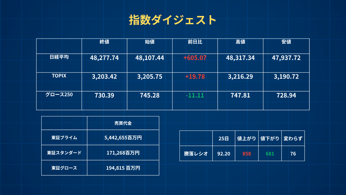 忙しい人のための、今日のマーケットまとめ｜羽内ねこ