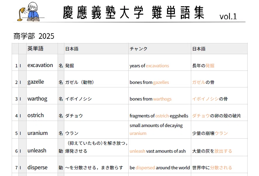早慶英語】入試過去問から「ターゲット1900」に載っていない単語を集め