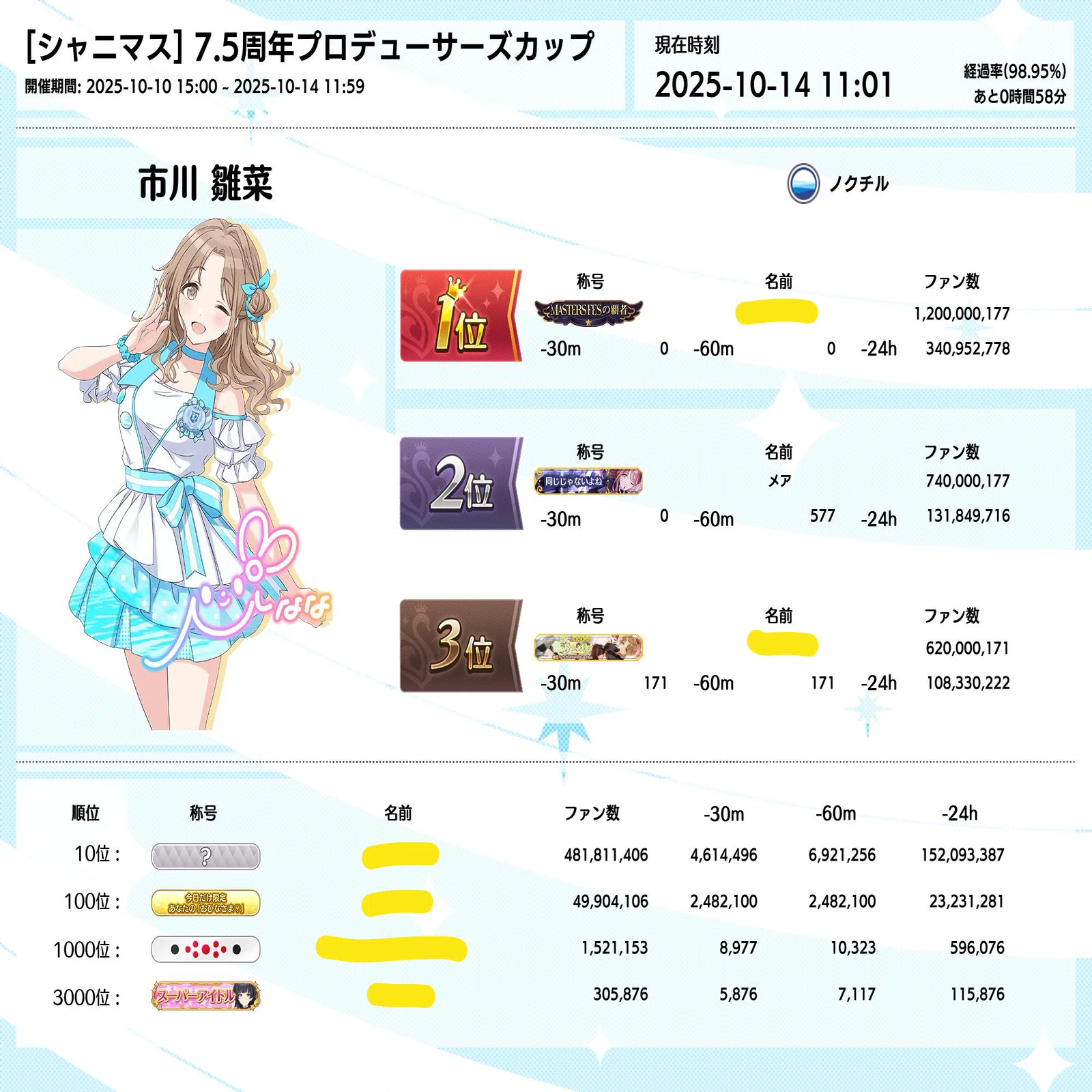 7.5th Pカップ 市川雛菜 2位｜メア