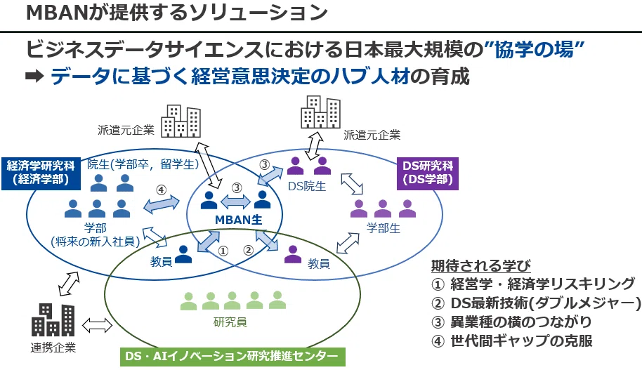🔷MBAN 経営分析学専攻 ～データで未来を切り拓く～｜【公式】滋賀大学