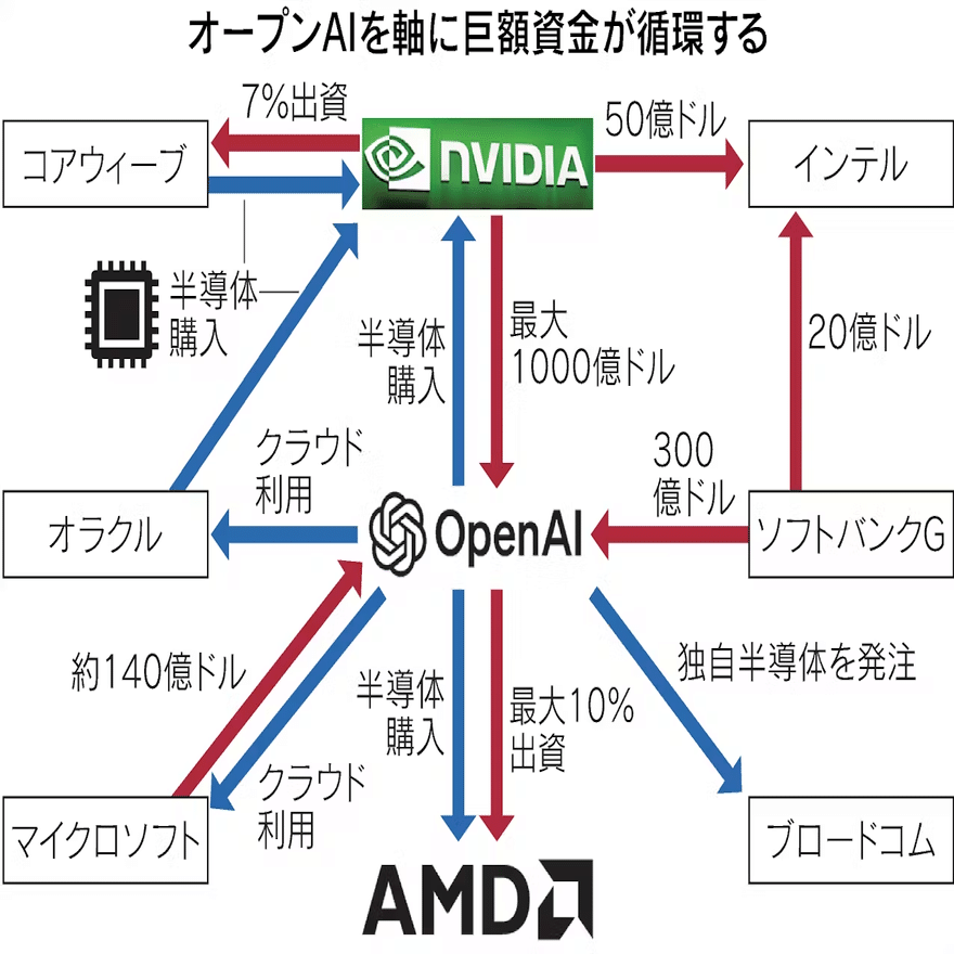 VIX上昇、リスクオフ相場へ？ドル金利低下でドル円下落｜大橋ひろこ