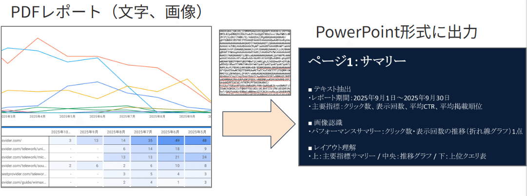 1クリックでPDFを自動分析！Gemini APIで資料読み込み｜Jumpei Ito@AI